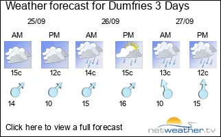 Weather